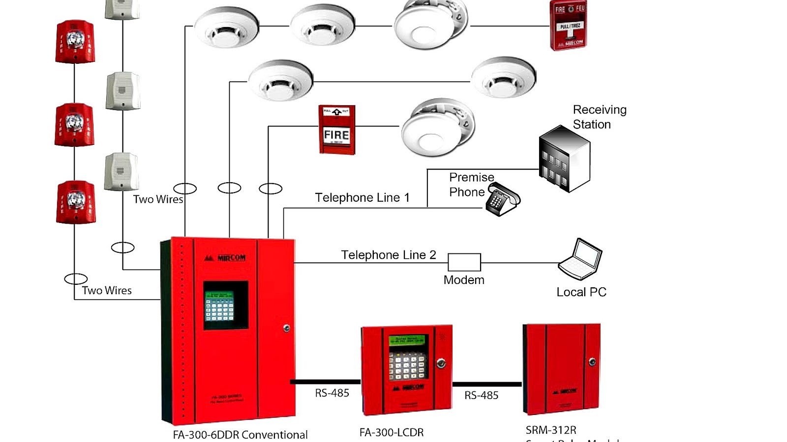 Панель управления пожарной сигнализации МКД